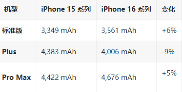 蓝田苹果16维修分享iPhone16/Pro系列机模再曝光