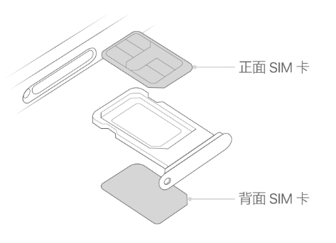 蓝田苹果15维修分享iPhone15出现'无SIM卡'怎么办 