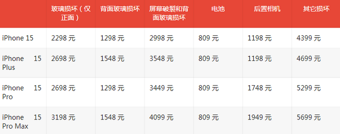 蓝田苹果15维修站中心分享修iPhone15划算吗