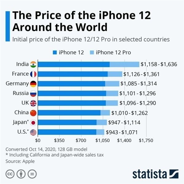 蓝田苹果手机维修分享哪个购买iPhone 12/12 Pro更便宜 