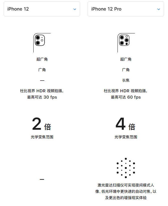 蓝田苹果手机维修分享苹果 iPhone 12 与 iPhone 12 Pro 选哪款 